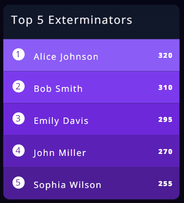 leaderboard